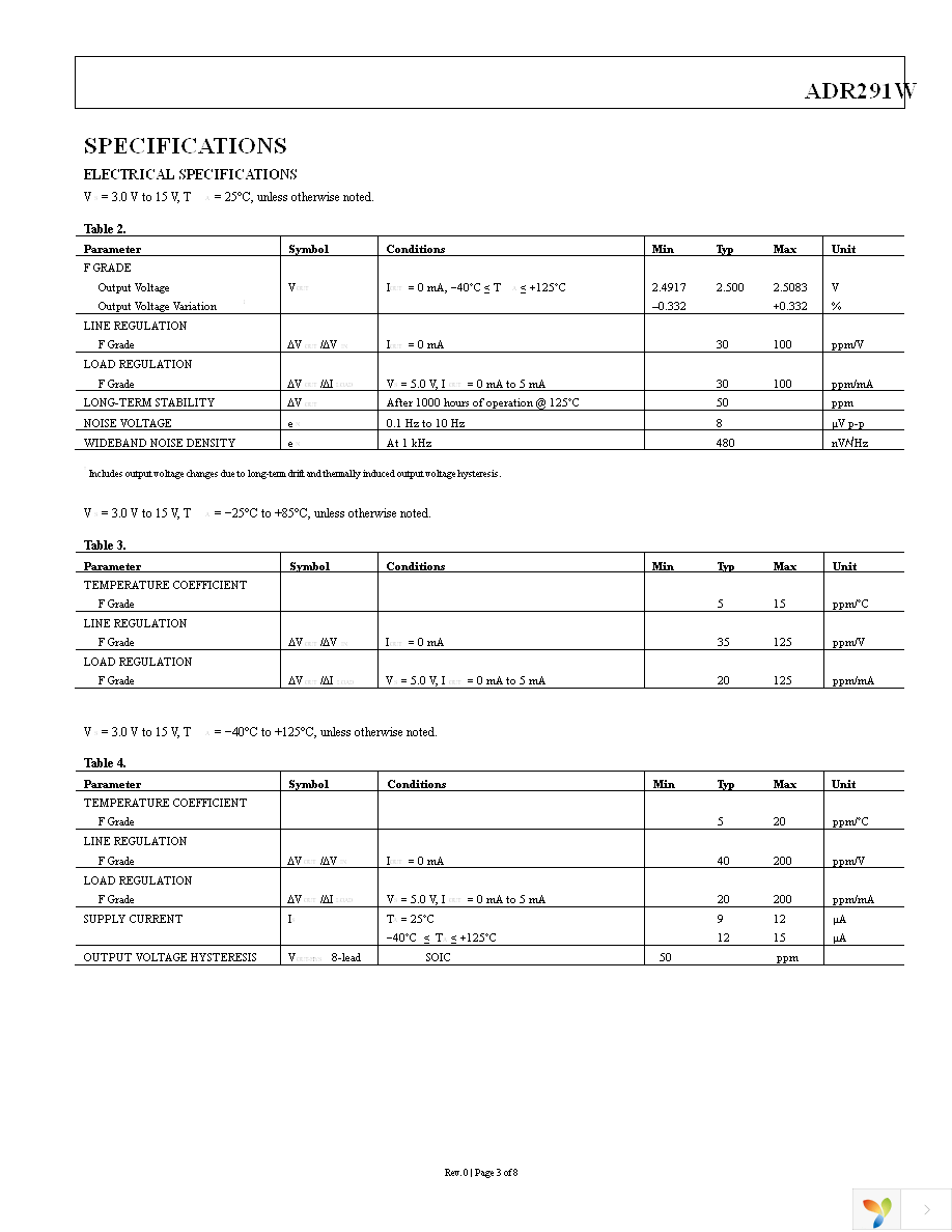 ADR291WFRZ-R7 Page 3