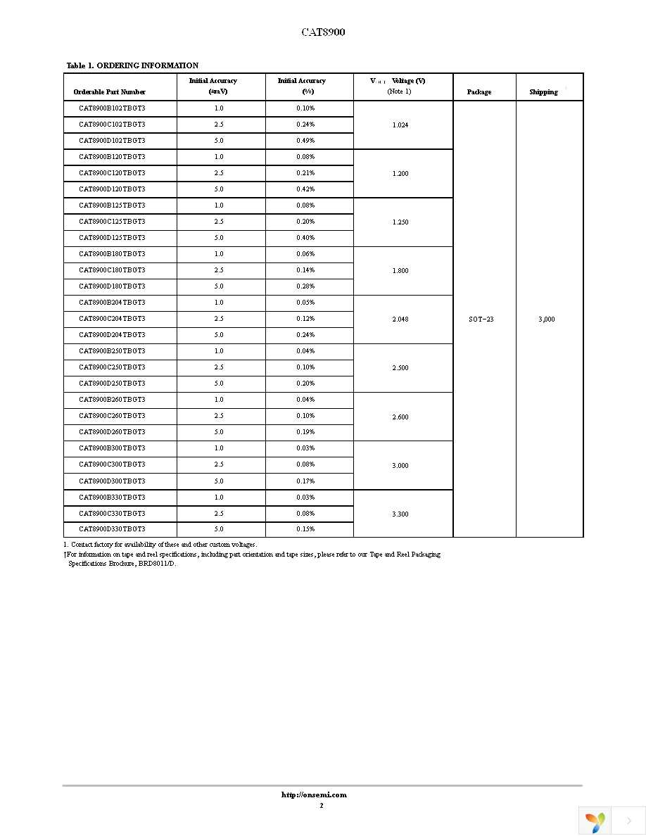 CAT8900B180TBGT3 Page 2