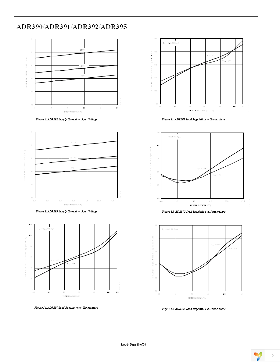 ADR390AUJZ-REEL7 Page 10