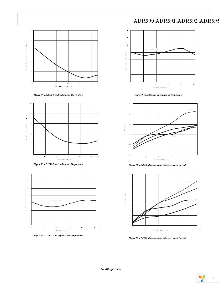 ADR390AUJZ-REEL7 Page 11