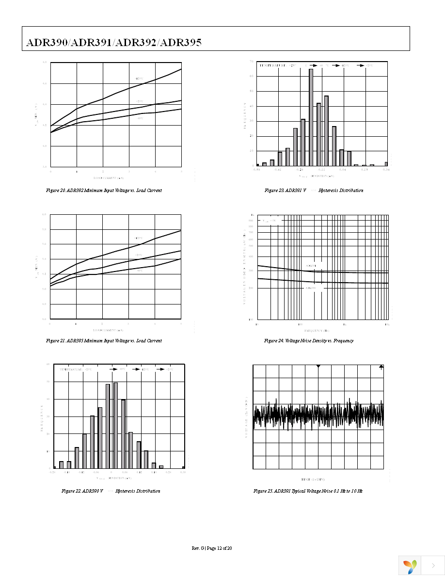 ADR390AUJZ-REEL7 Page 12