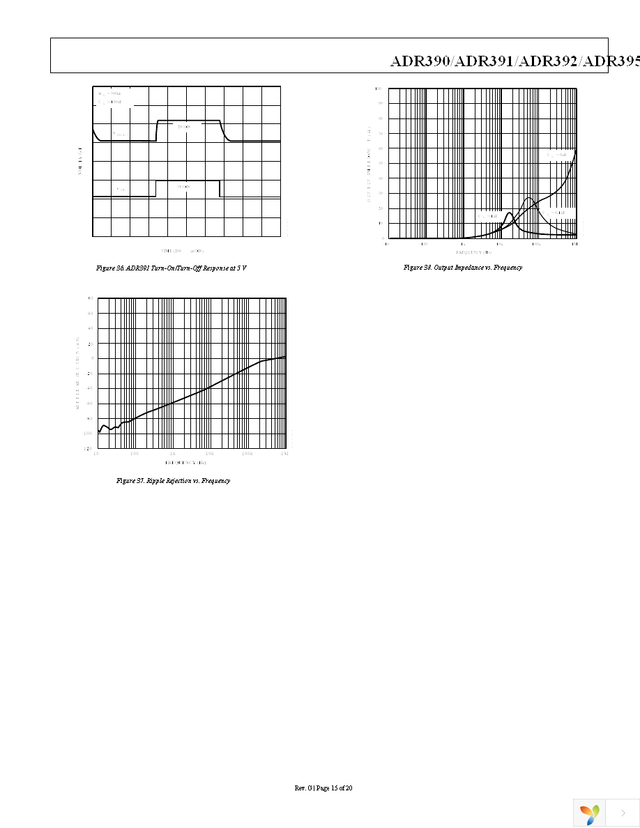 ADR390AUJZ-REEL7 Page 15