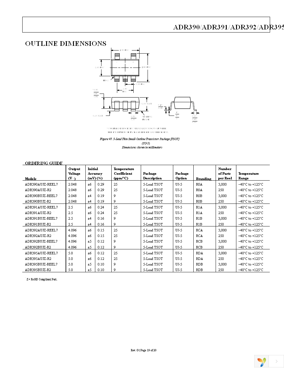 ADR390AUJZ-REEL7 Page 19