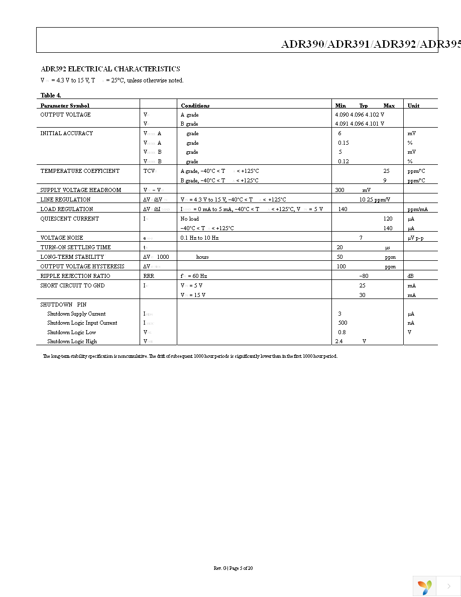 ADR390AUJZ-REEL7 Page 5