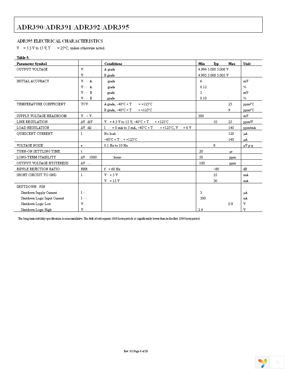 ADR390AUJZ-REEL7 Page 6