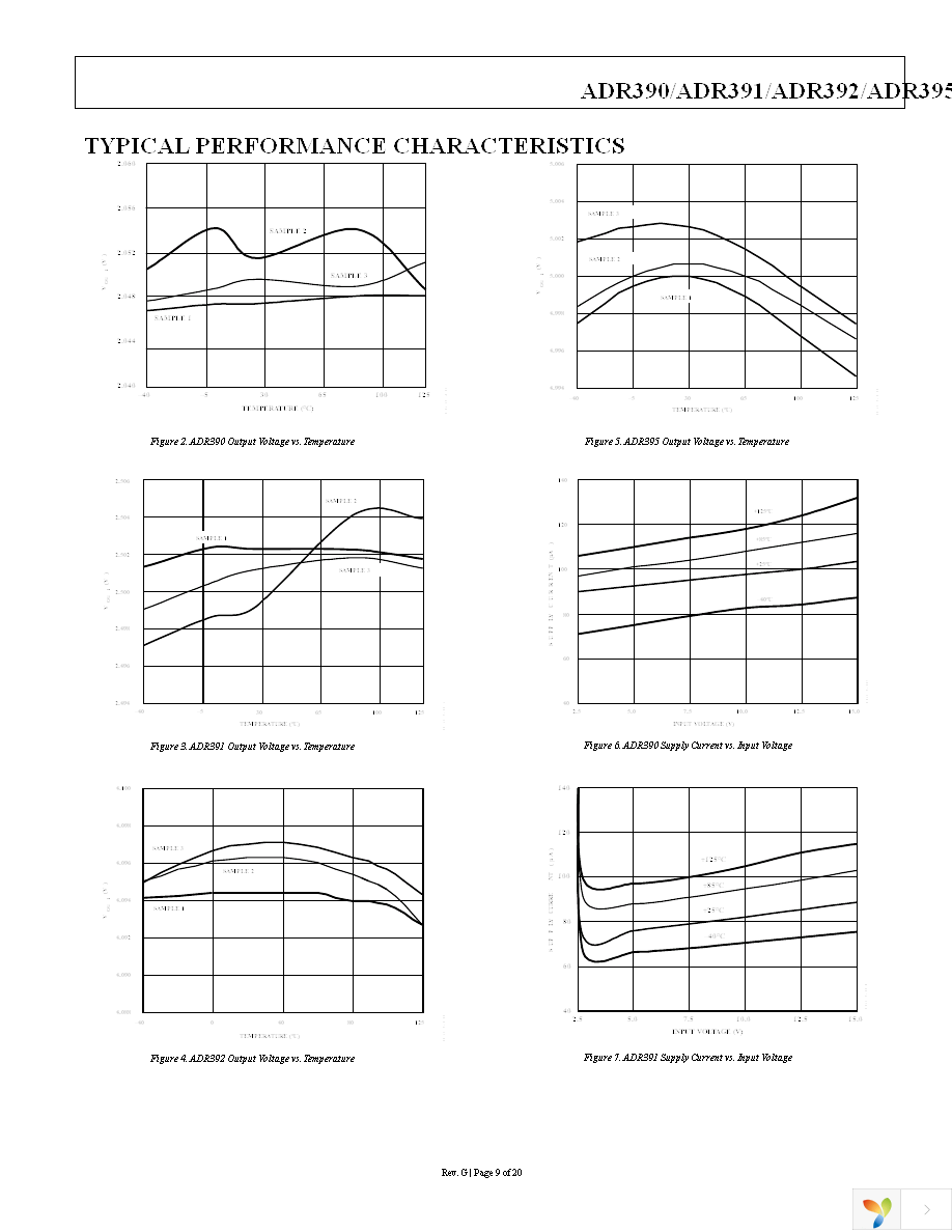 ADR390AUJZ-REEL7 Page 9