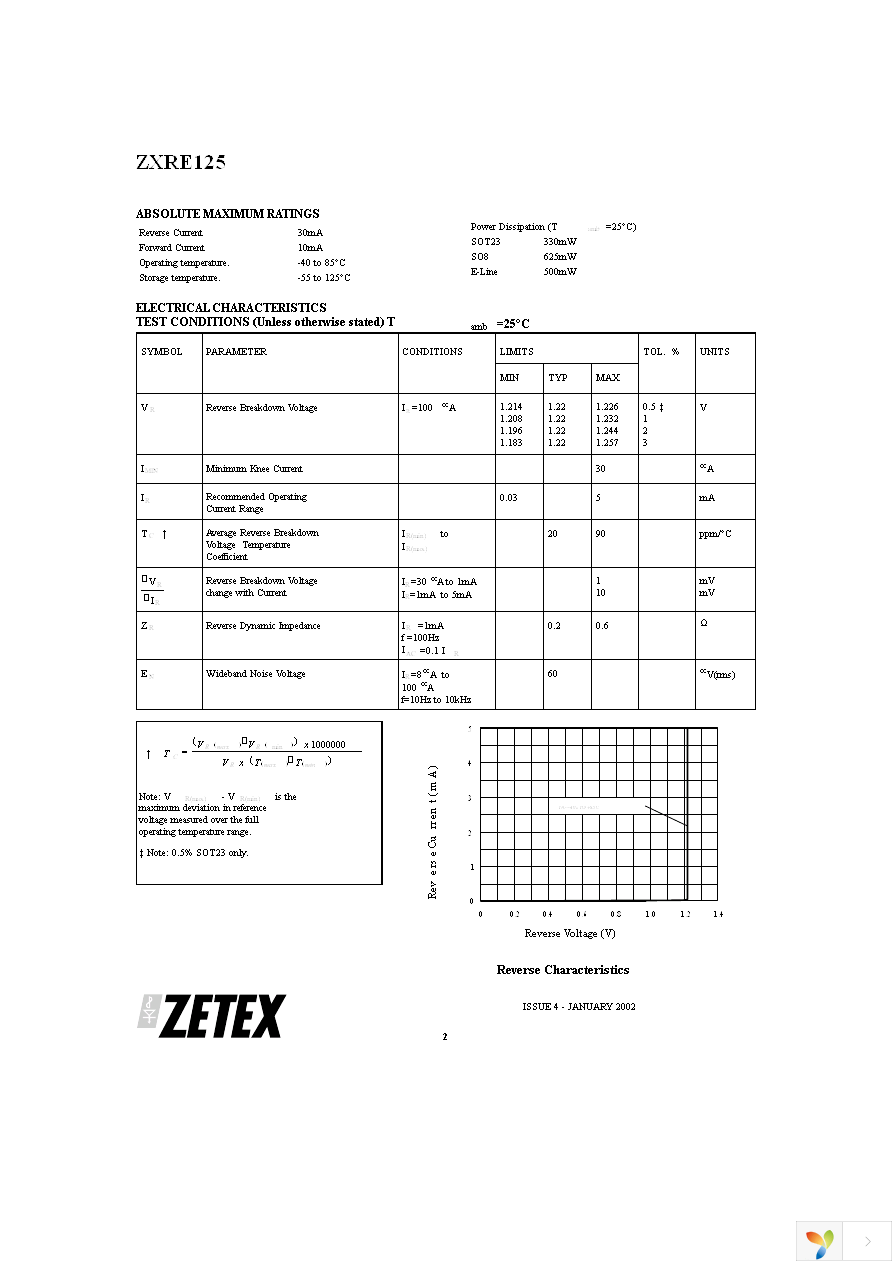 ZXRE125FR Page 2