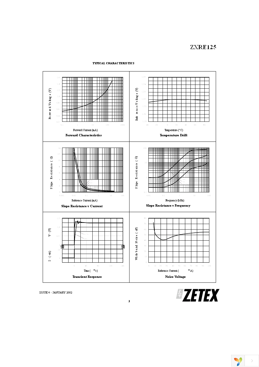 ZXRE125FR Page 3