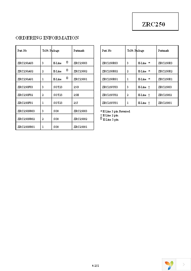 ZRC250N803TA Page 5