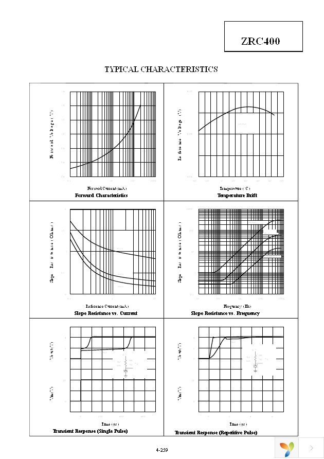 ZRC400A02 Page 3