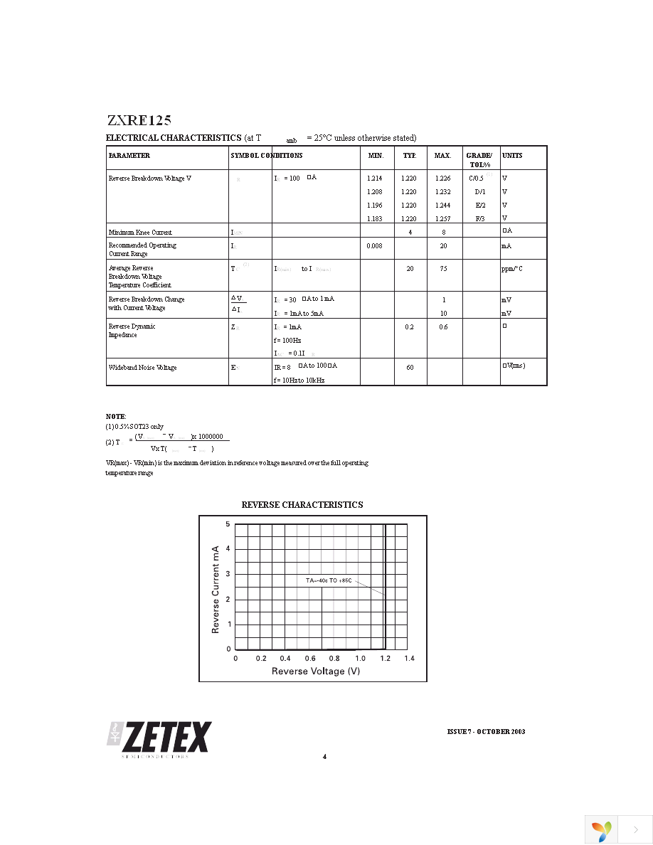 ZXRE125FRSTOA Page 4