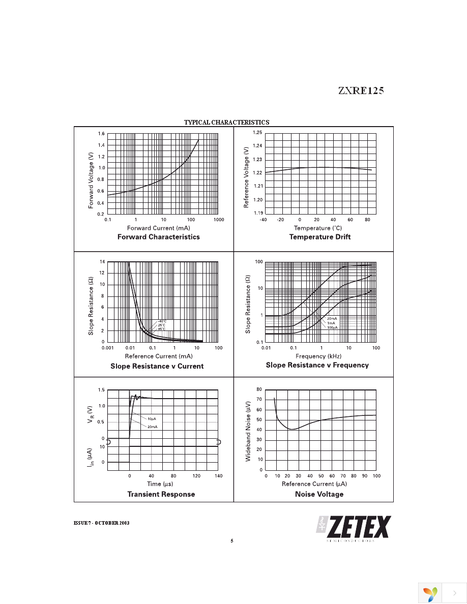 ZXRE125FRSTOA Page 5