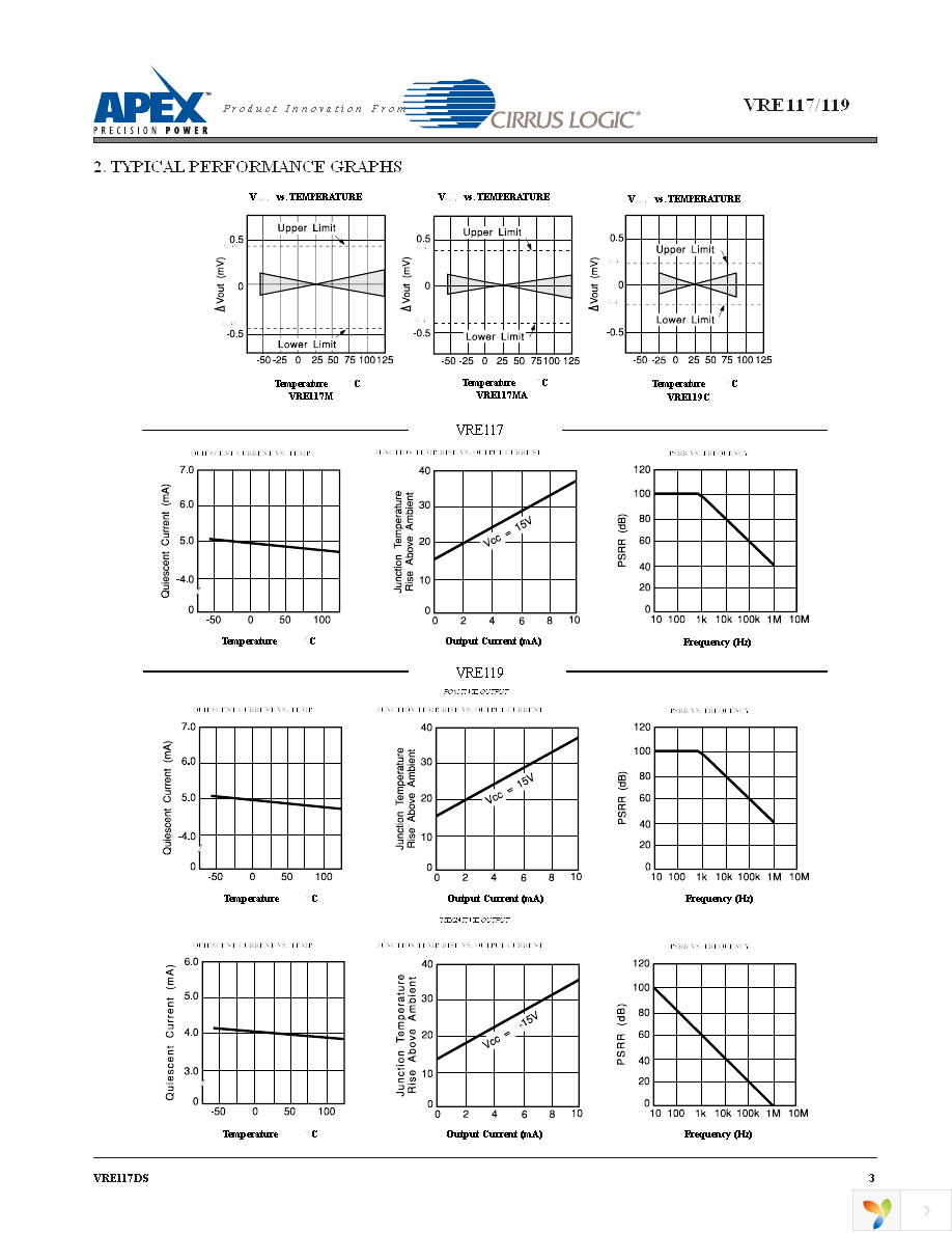 VRE117M Page 3