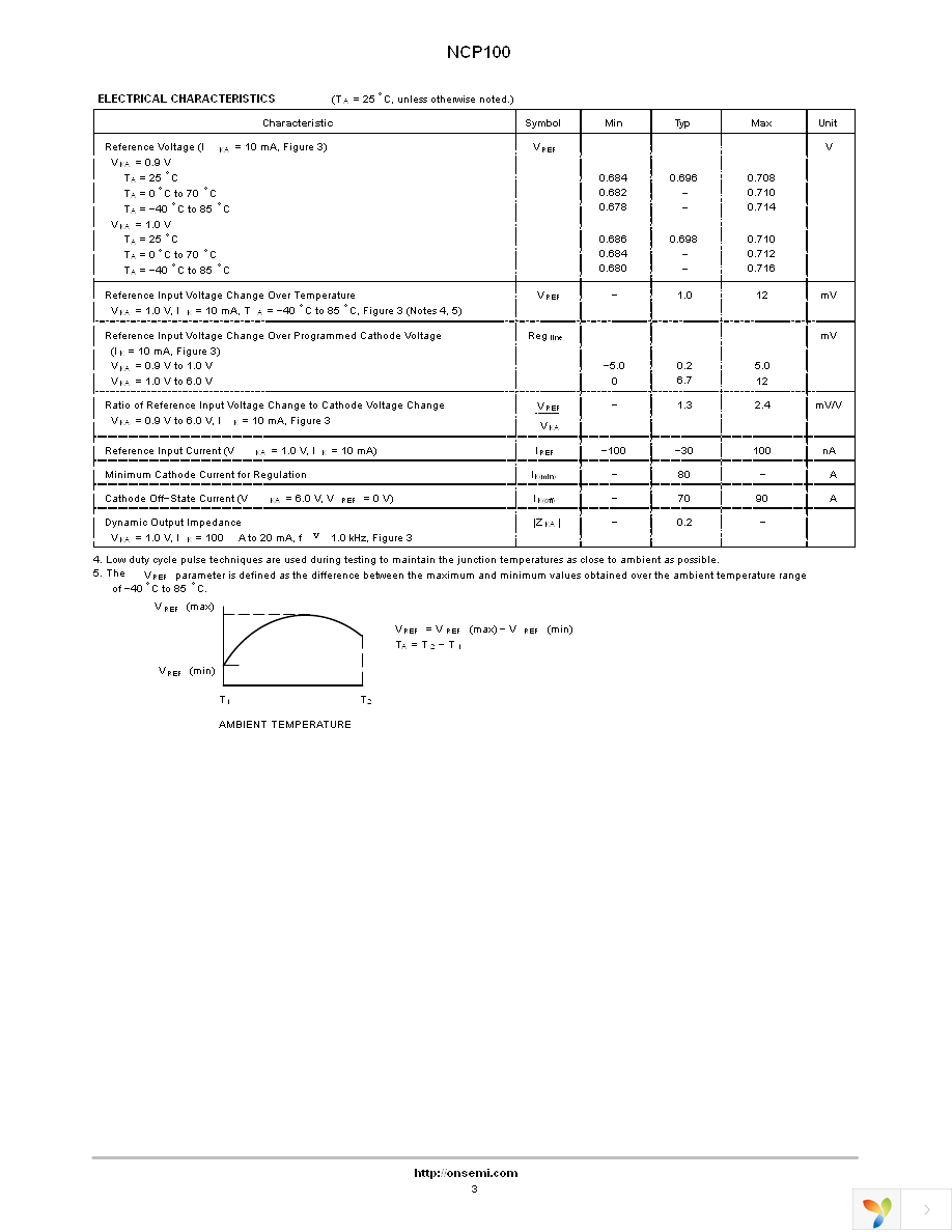 NCP100SNT1 Page 3