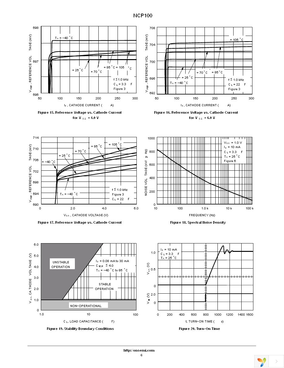 NCP100SNT1 Page 6