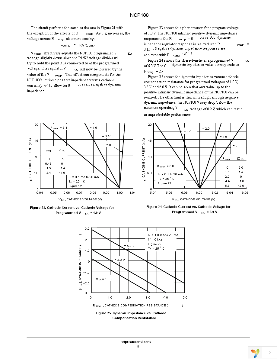 NCP100SNT1 Page 8