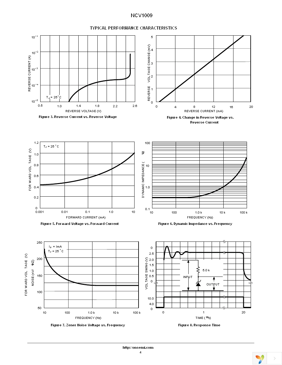 NCV1009D Page 4