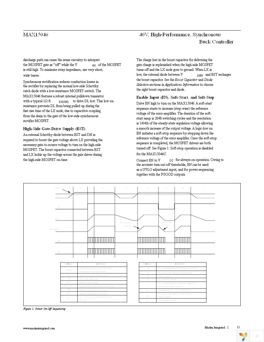 MAX15046BAEE+ Page 11