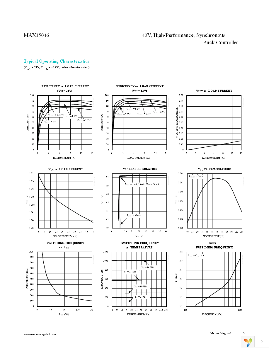 MAX15046BAEE+ Page 5