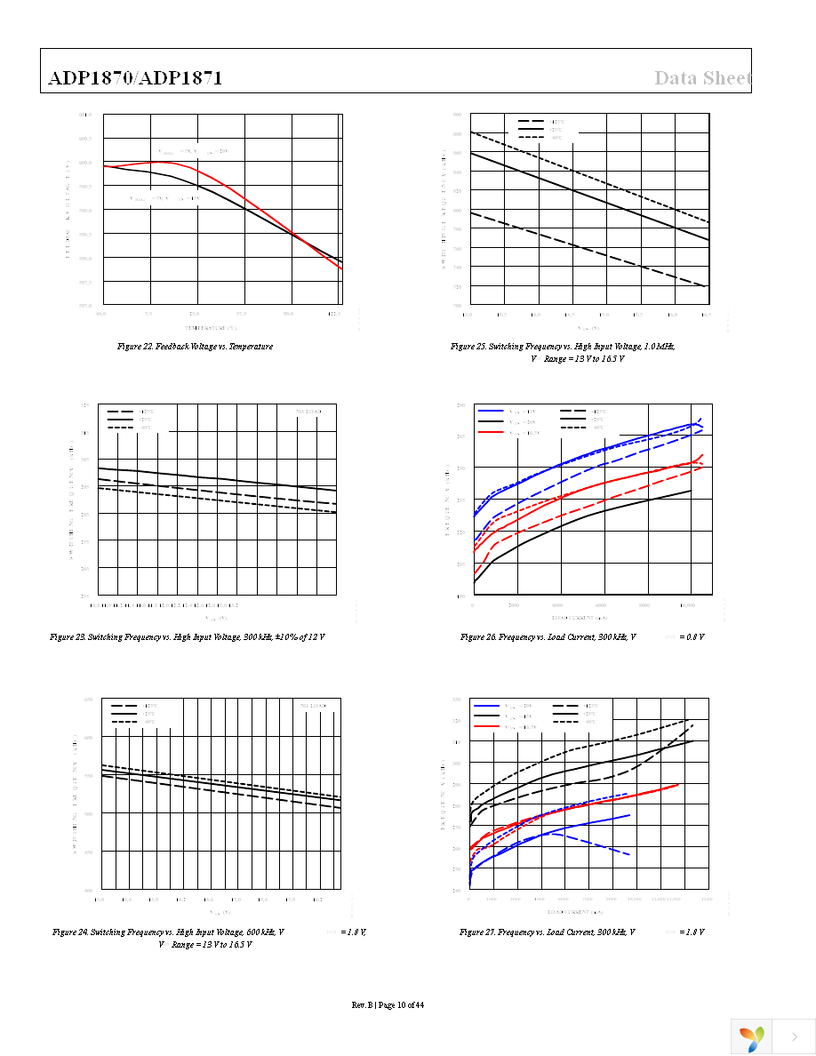 ADP1870ARMZ-0.6-R7 Page 10