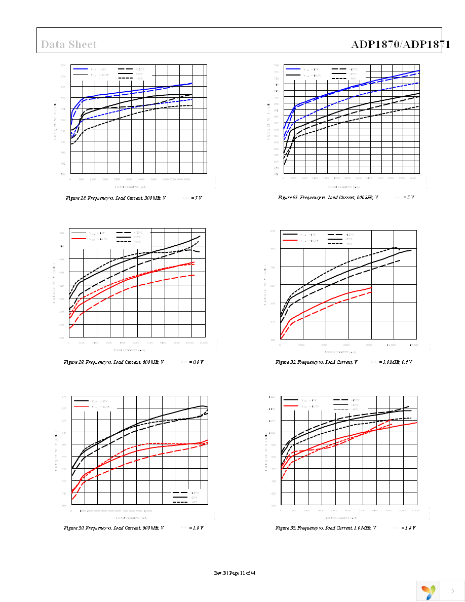 ADP1870ARMZ-0.6-R7 Page 11