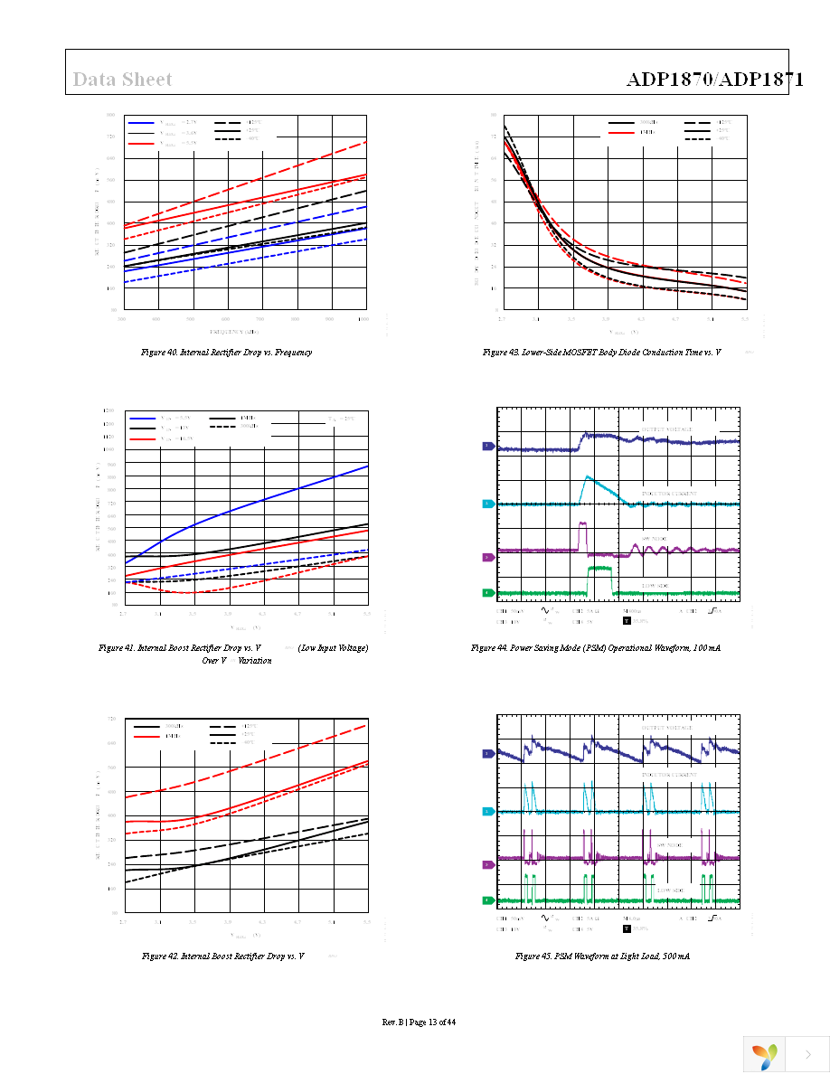 ADP1870ARMZ-0.6-R7 Page 13