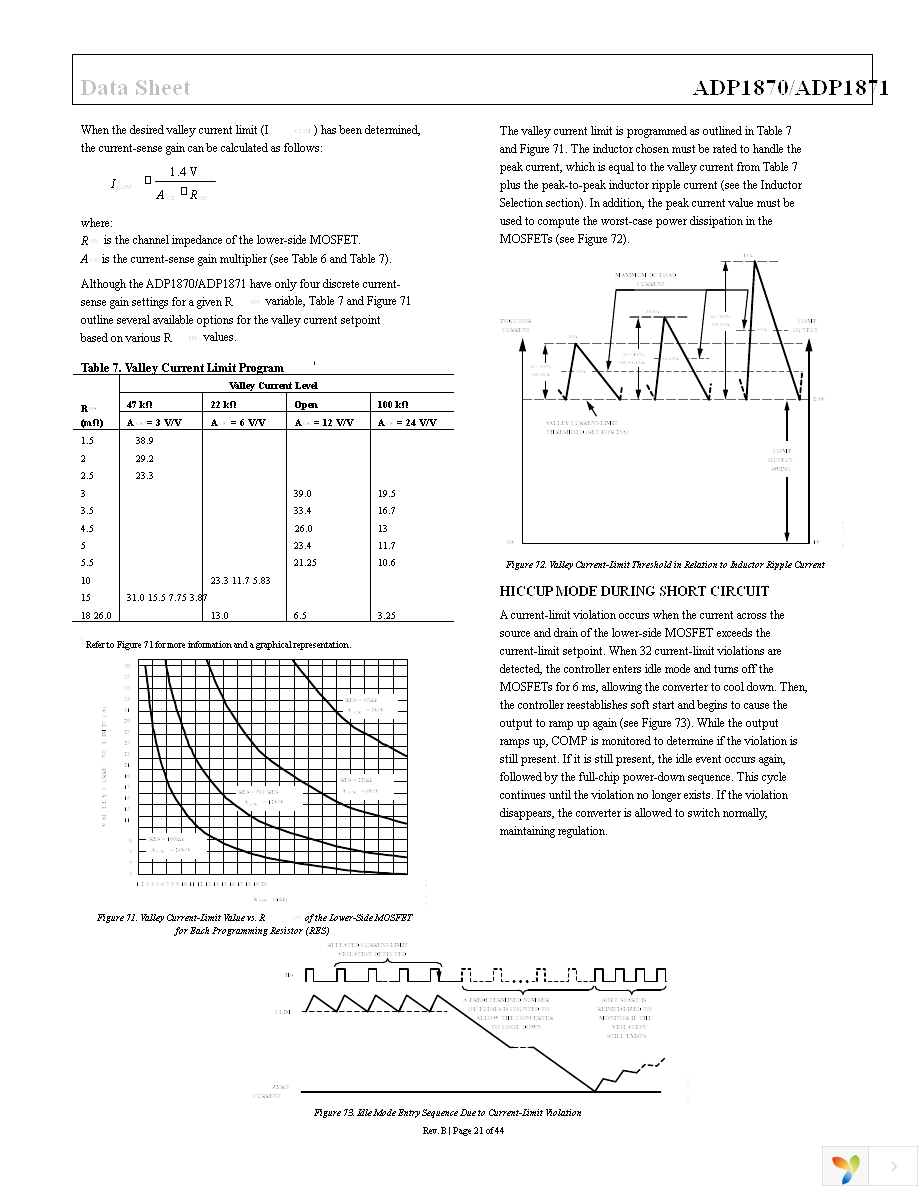 ADP1870ARMZ-0.6-R7 Page 21