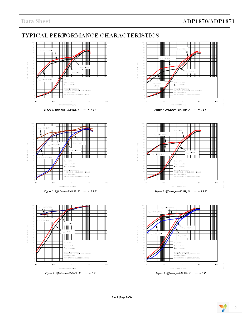 ADP1870ARMZ-0.6-R7 Page 7