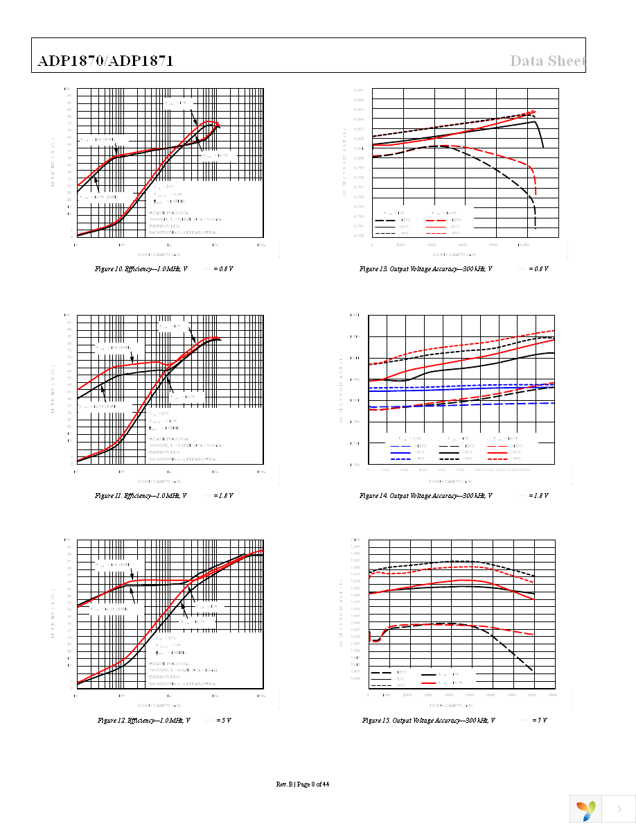 ADP1870ARMZ-0.6-R7 Page 8