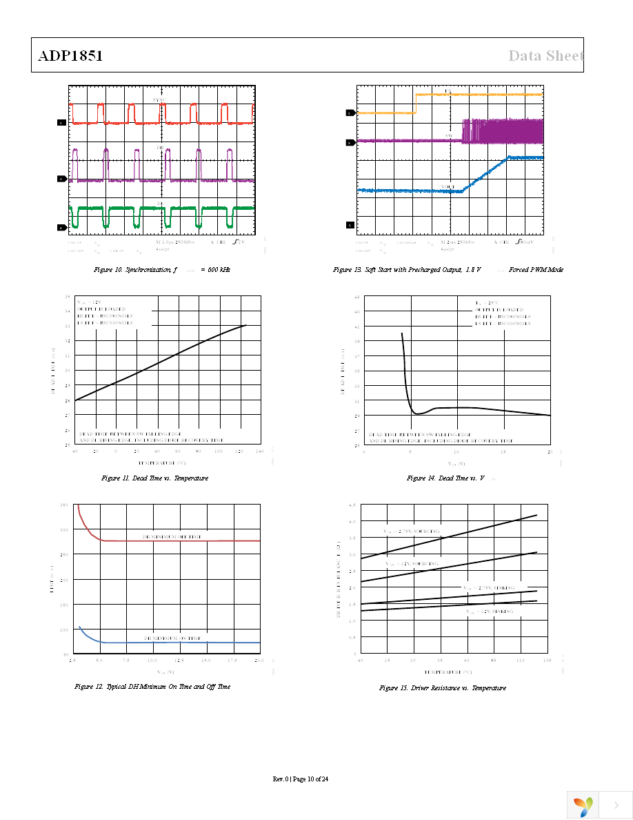 ADP1851ACPZ-R7 Page 10