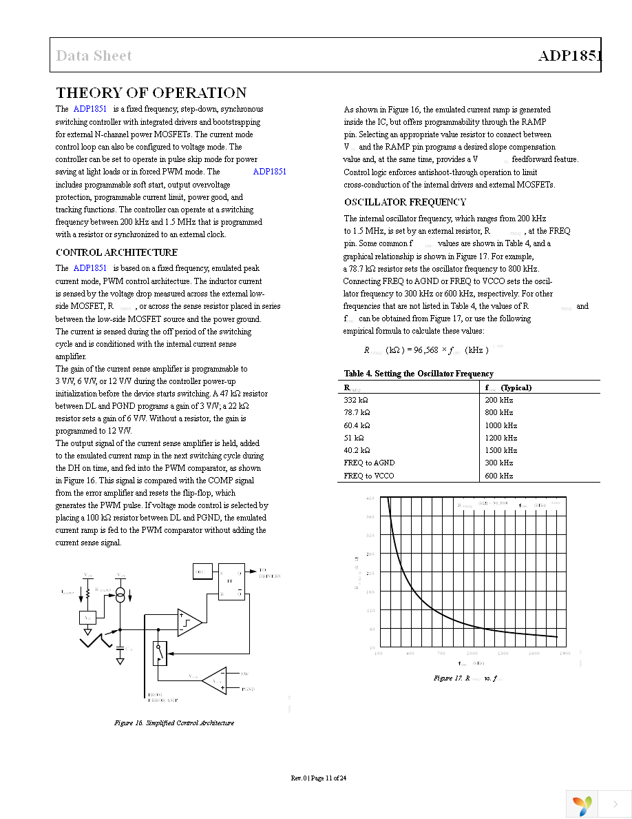 ADP1851ACPZ-R7 Page 11