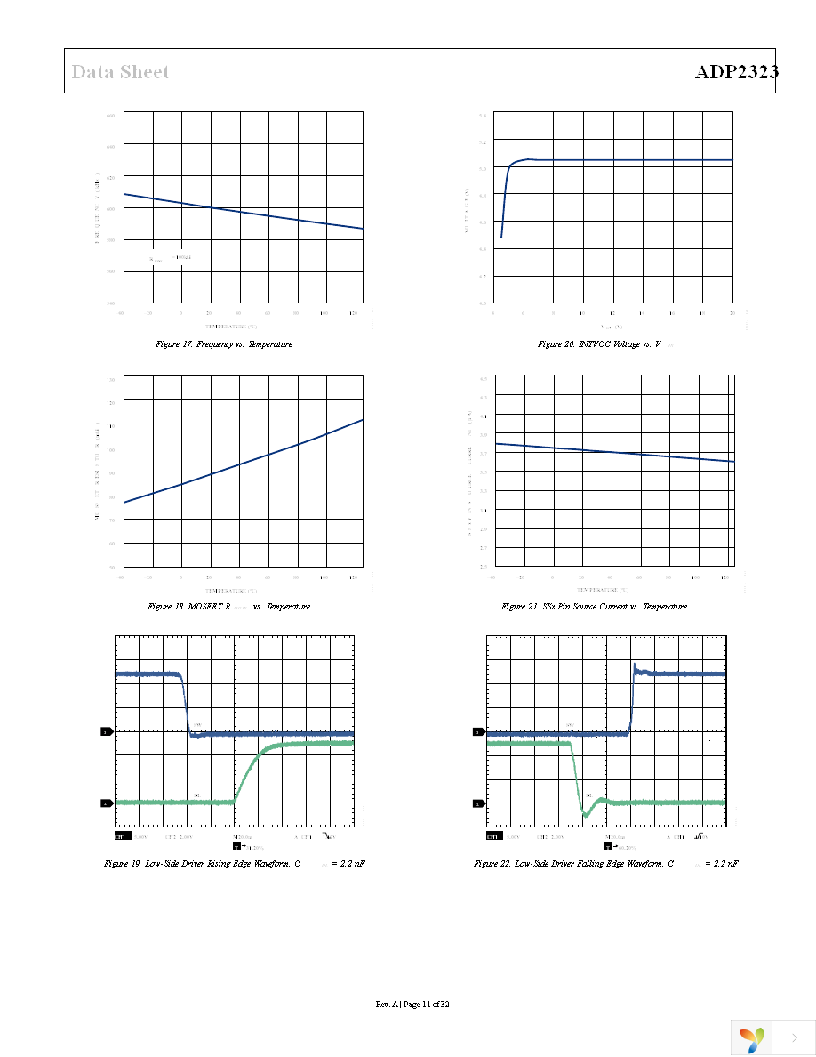 ADP2323ACPZ-R7 Page 11