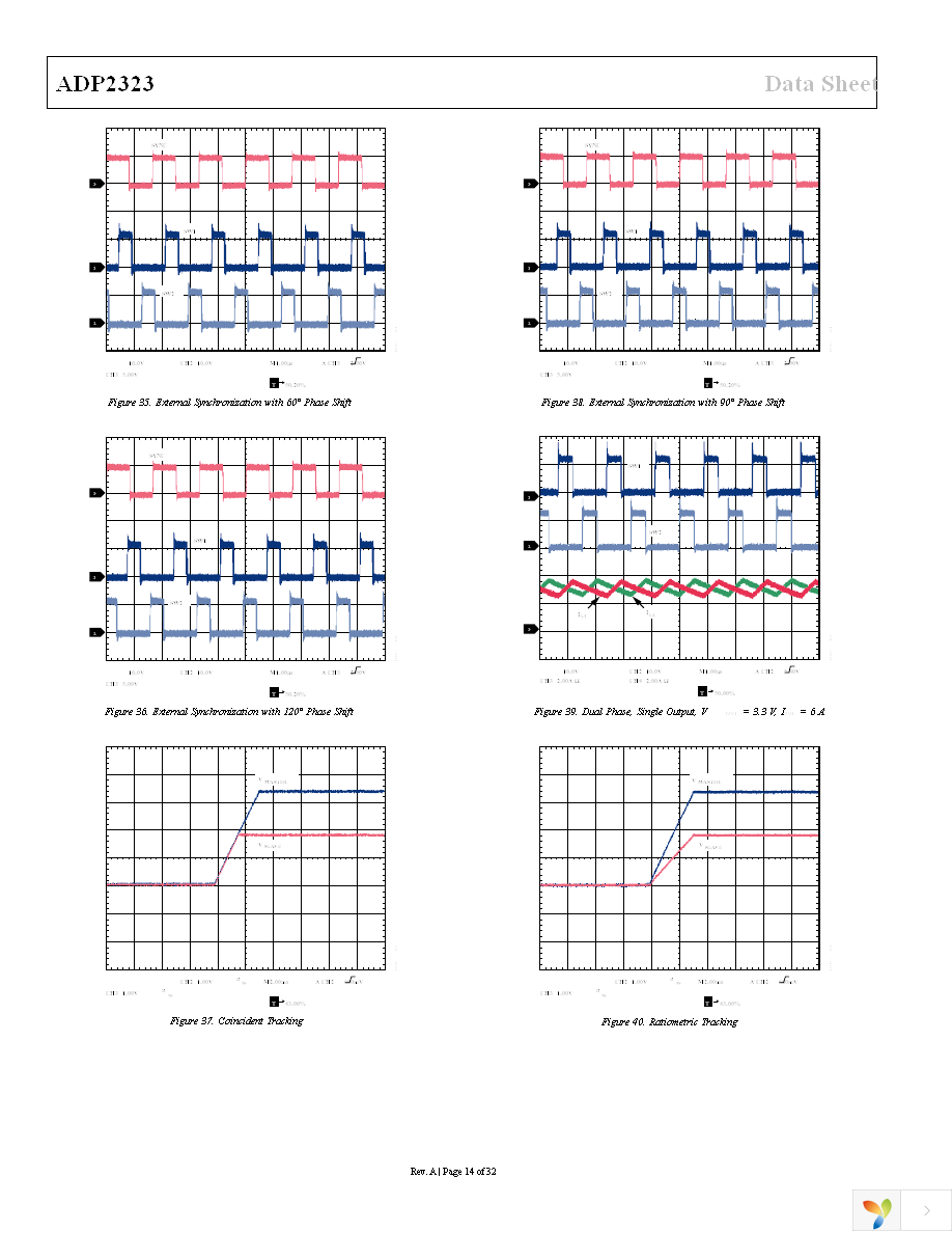 ADP2323ACPZ-R7 Page 14