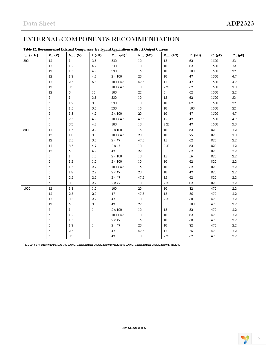 ADP2323ACPZ-R7 Page 25