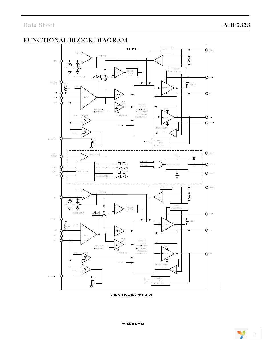 ADP2323ACPZ-R7 Page 3