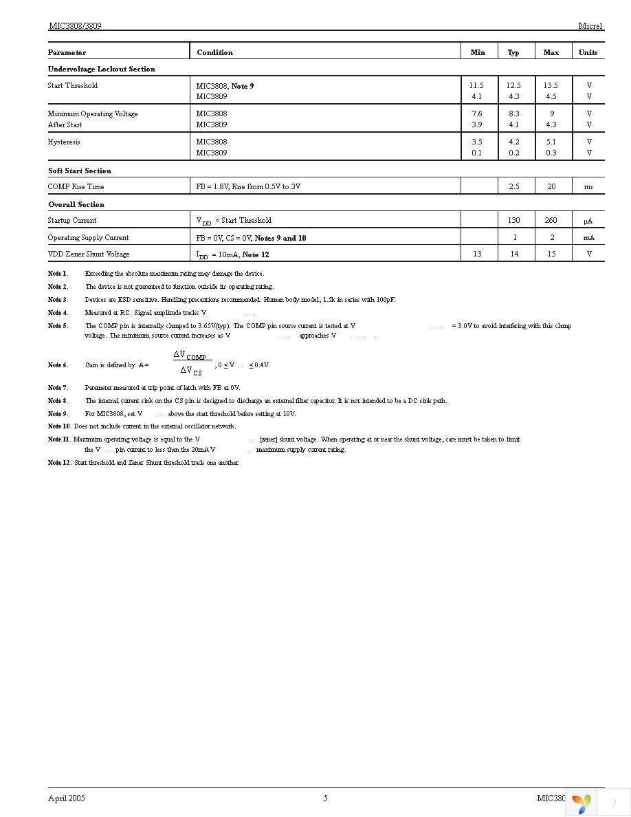 MIC3809YM Page 5