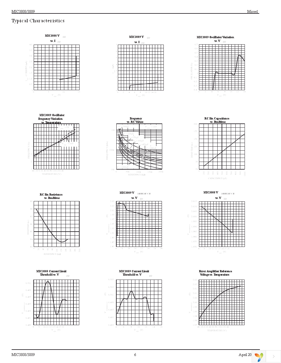 MIC3809YM Page 6