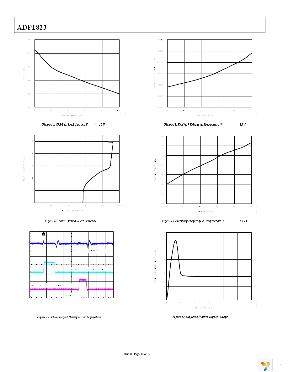 ADP1823ACPZ-R7 Page 10