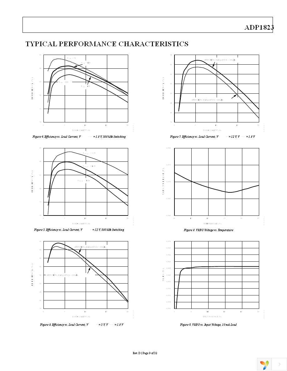 ADP1823ACPZ-R7 Page 9