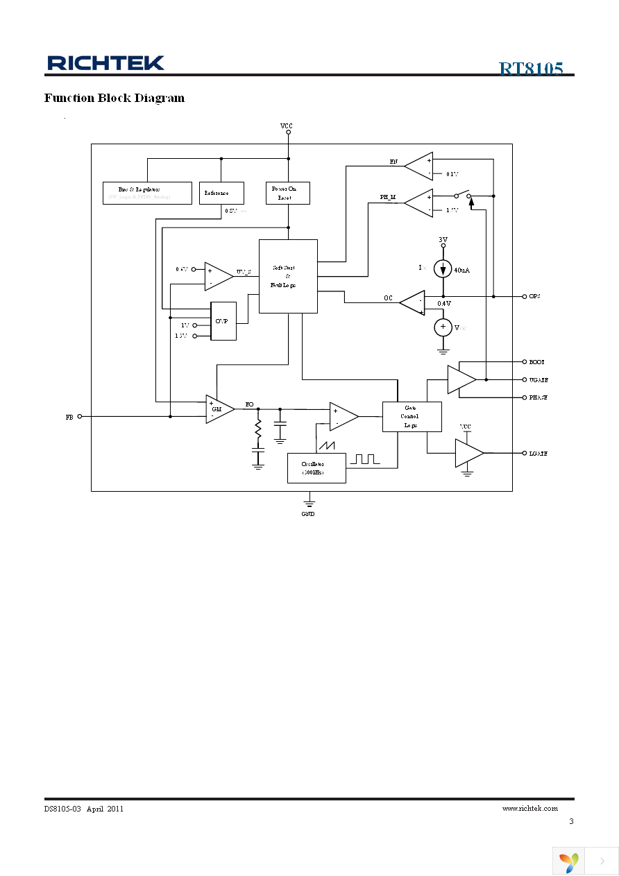 RT8105GS Page 3