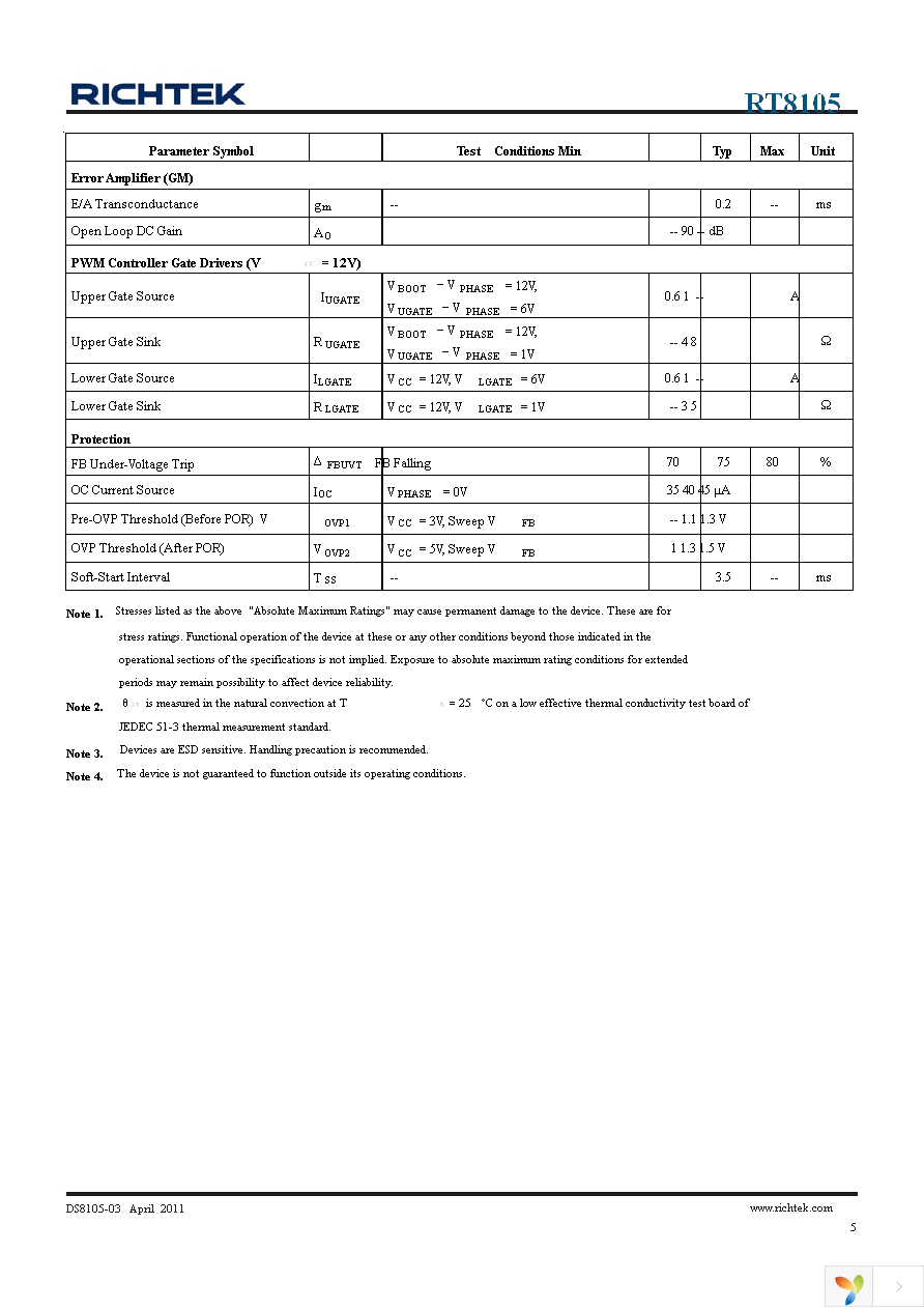 RT8105GS Page 5