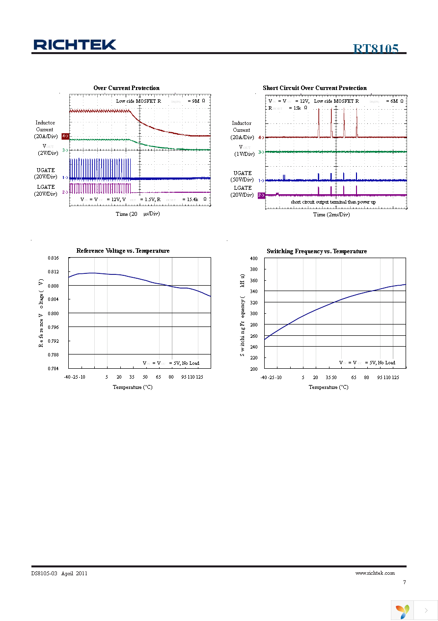 RT8105GS Page 7