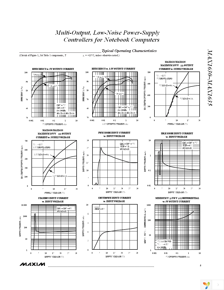 MAX1634EAI+ Page 5