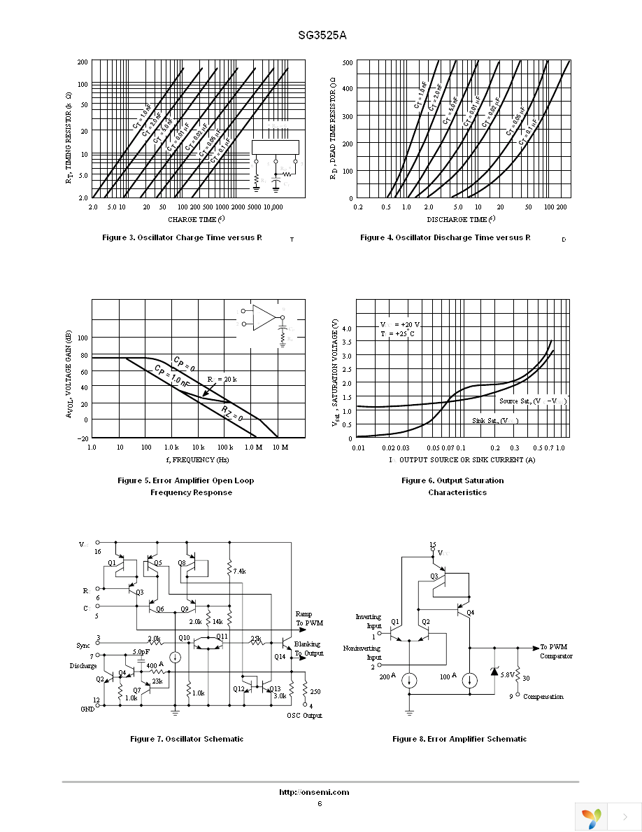 SG3525ADWR2G Page 6