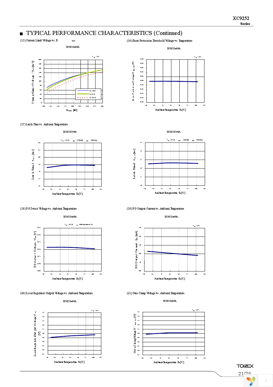 XC9252C08AVR-G Page 21