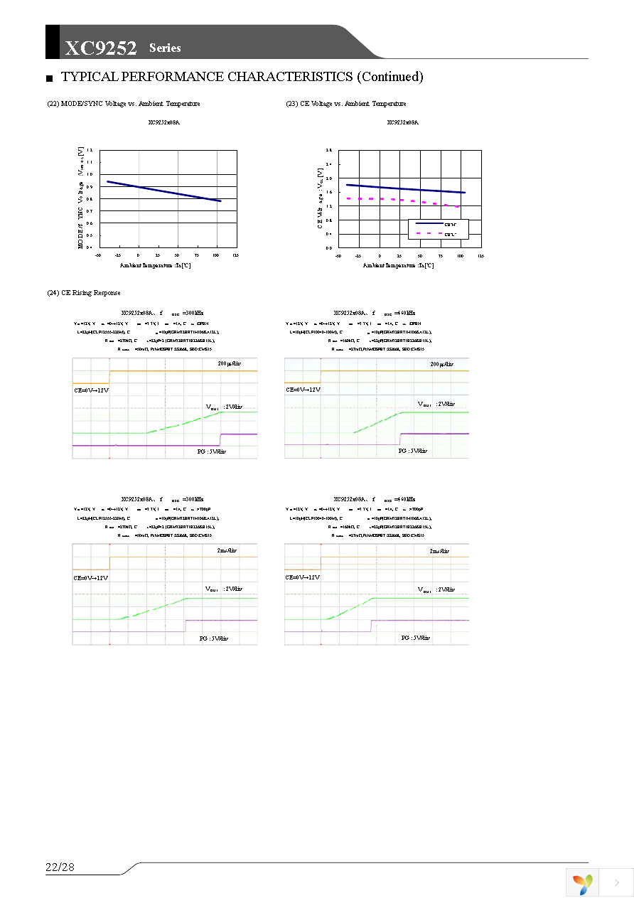 XC9252C08AVR-G Page 22