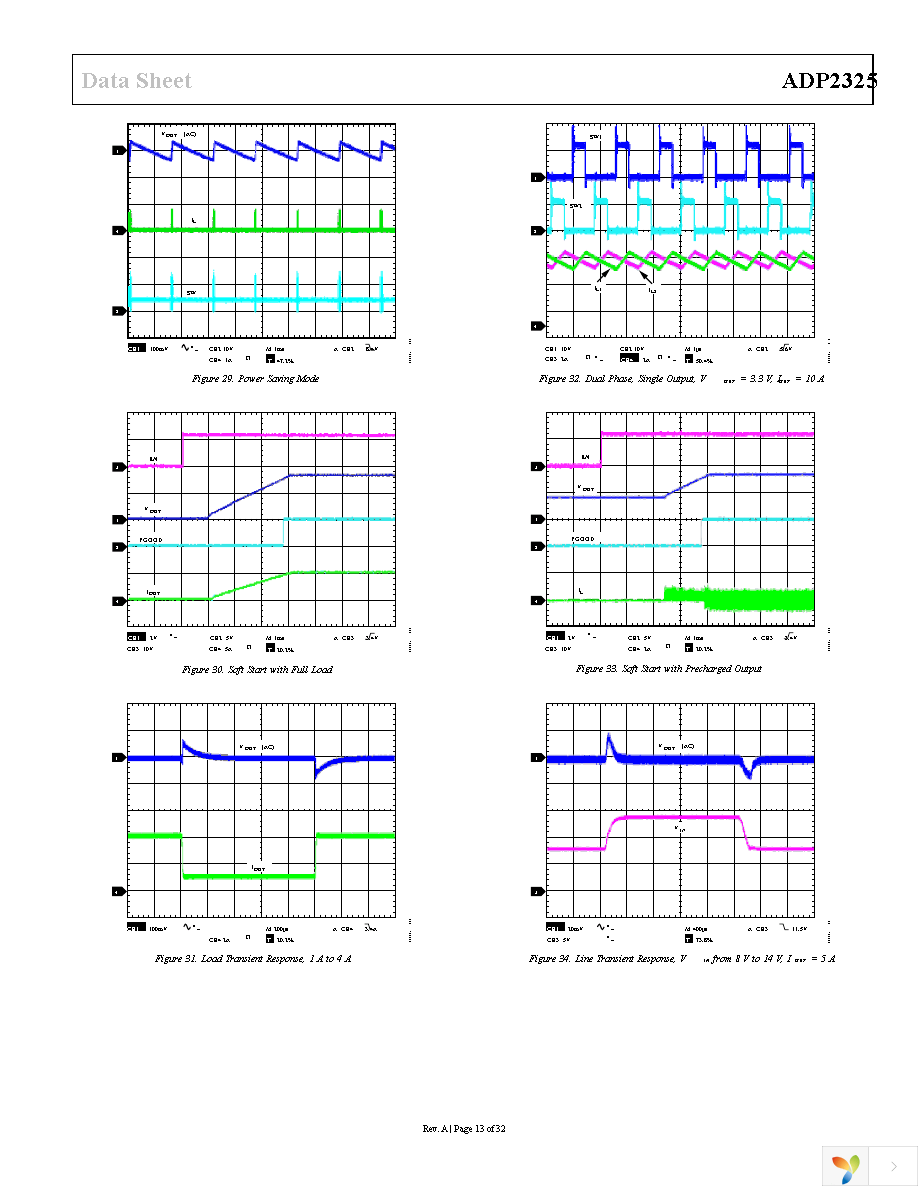 ADP2325ACPZ-R7 Page 13