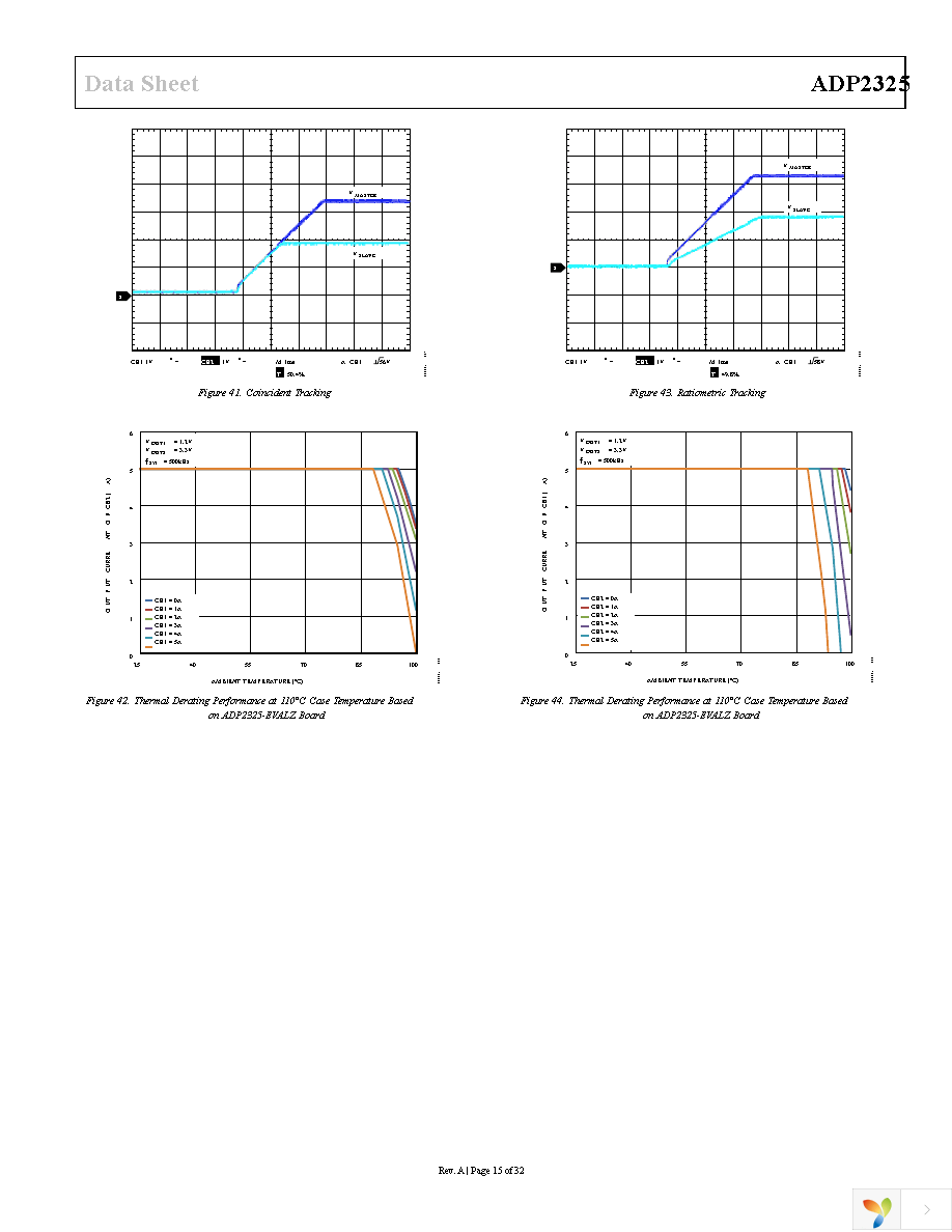 ADP2325ACPZ-R7 Page 15