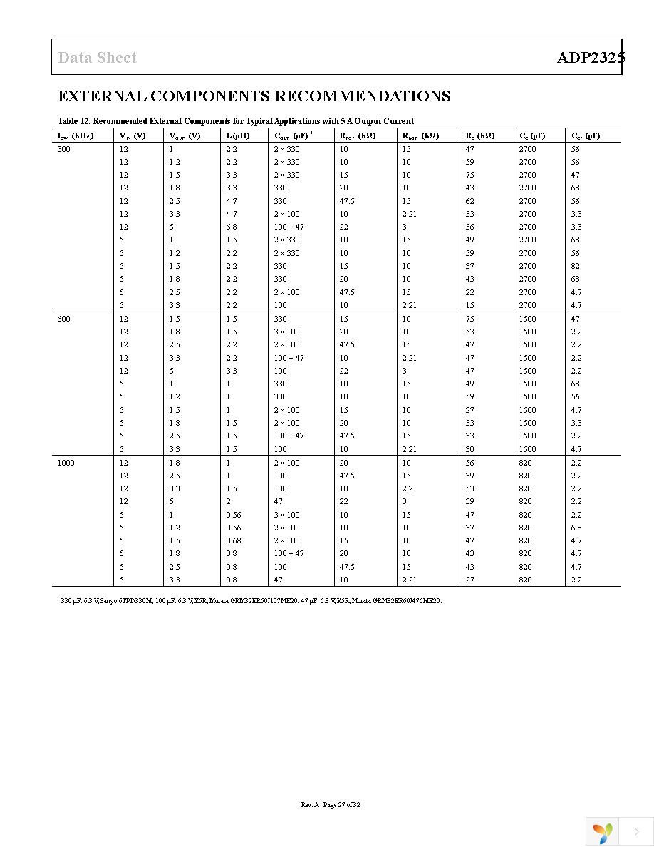 ADP2325ACPZ-R7 Page 27