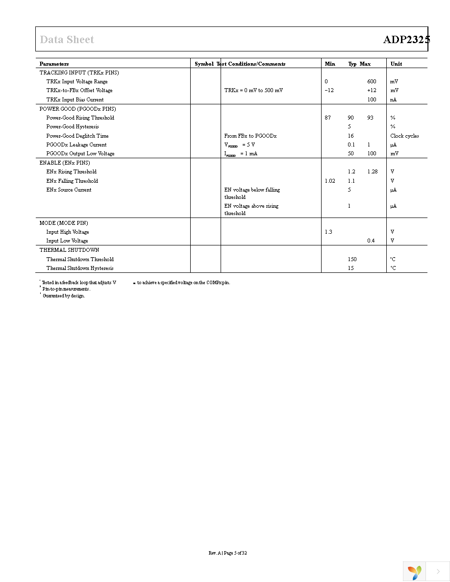 ADP2325ACPZ-R7 Page 5